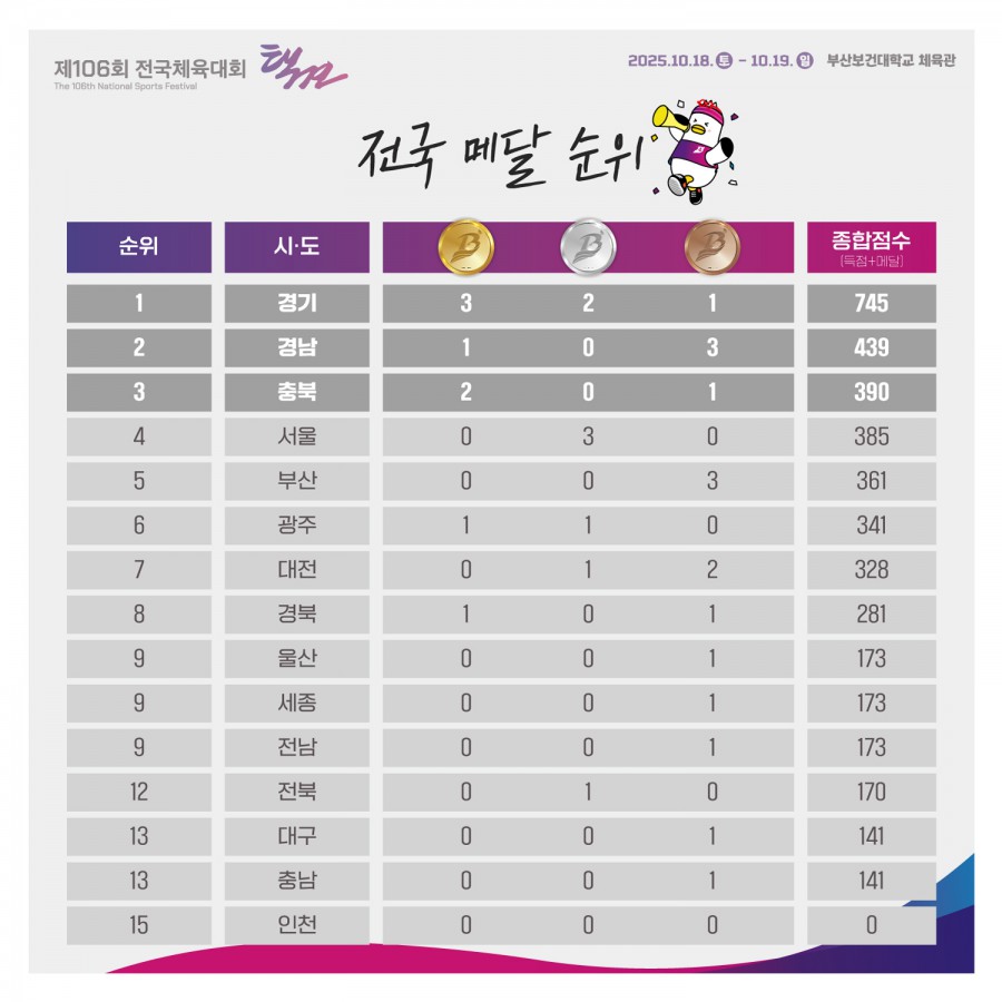 64d0c9a36b370eef57c7a6fe76f24787_1761023