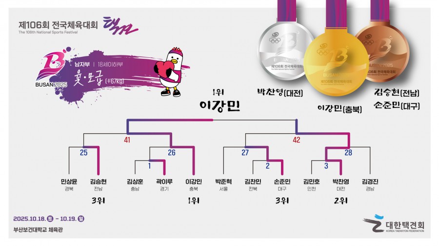 8b3917a0733705be0ca044891b3d24a0_1761025