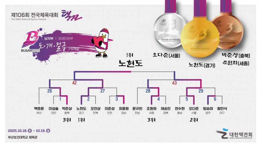 8b3917a0733705be0ca044891b3d24a0_1761025