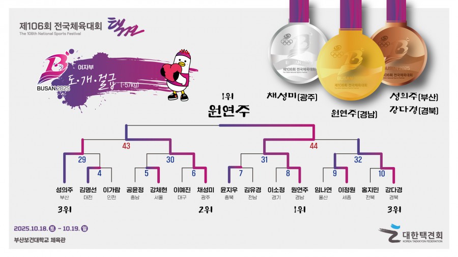 8b3917a0733705be0ca044891b3d24a0_1761025