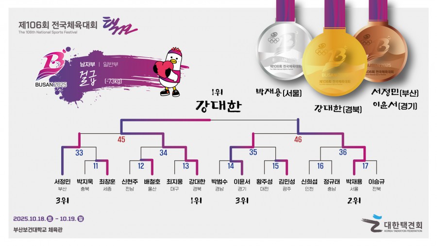 8b3917a0733705be0ca044891b3d24a0_1761025